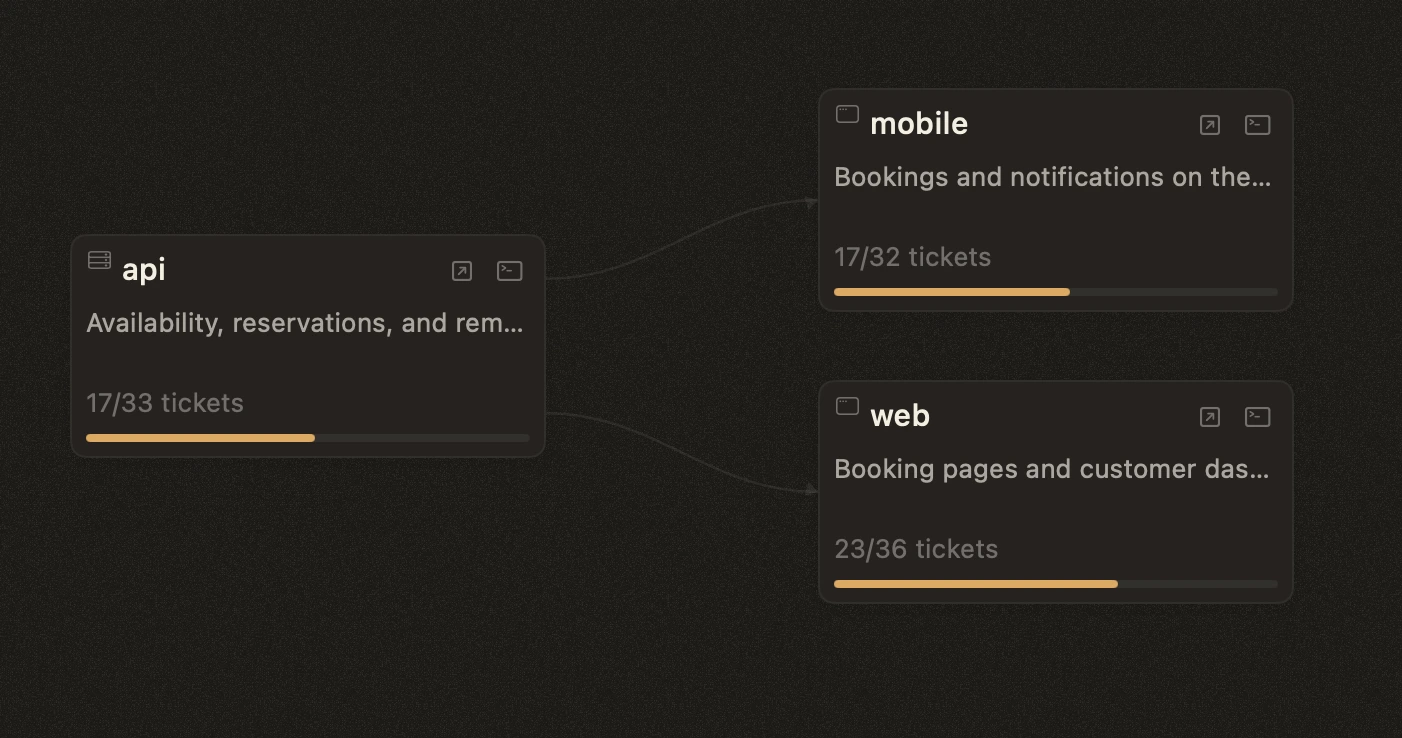 Luma demo federation view